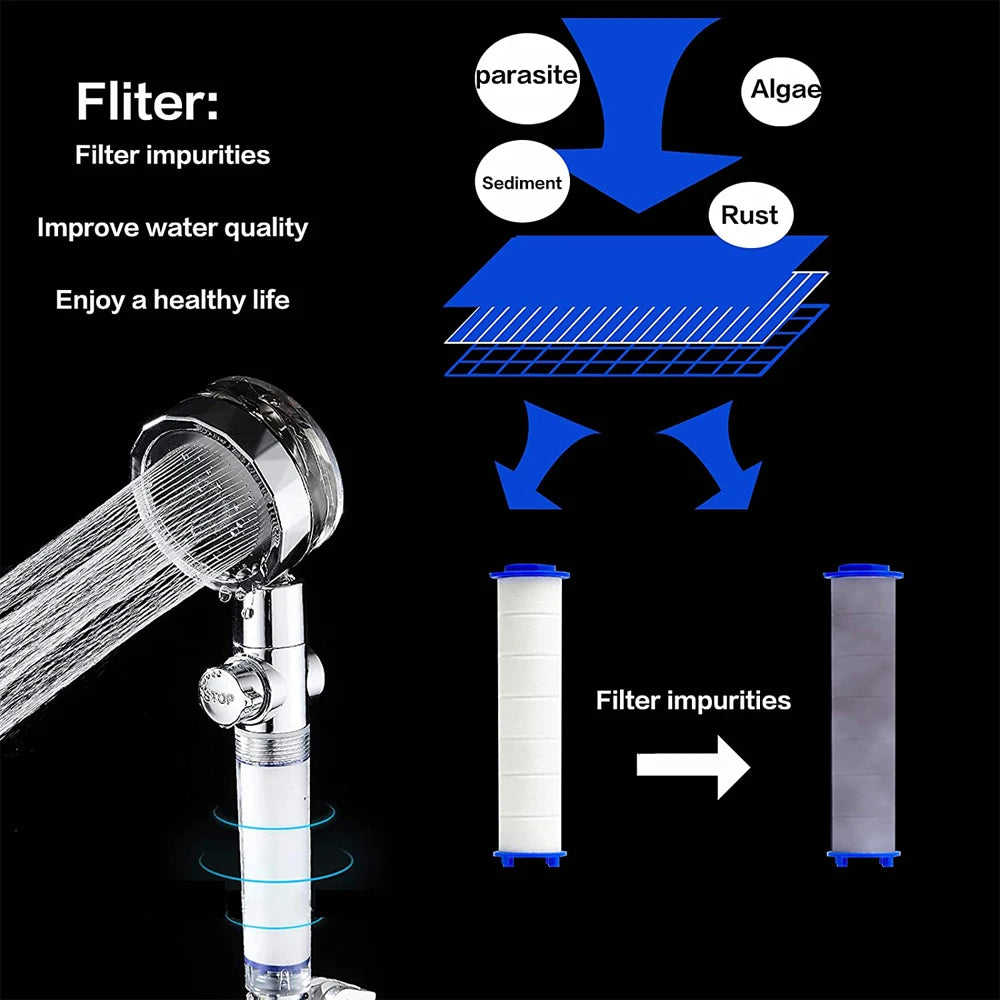 Shower Head Water Saving