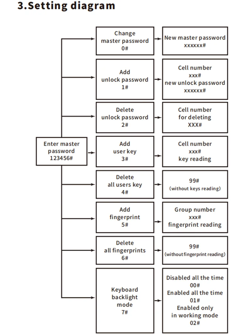 Home Intercom System