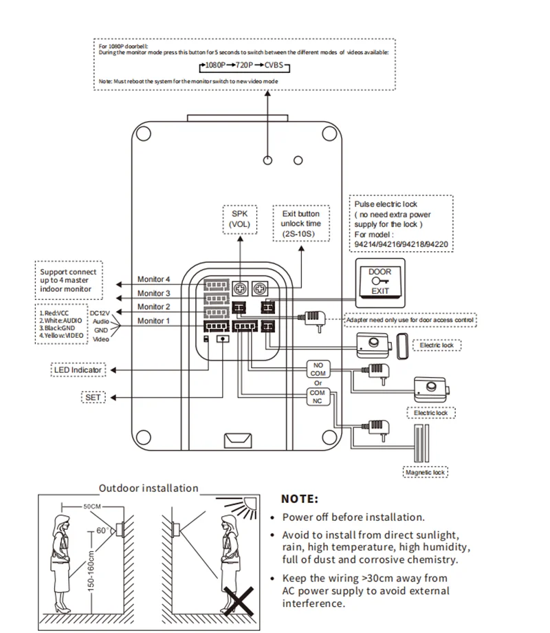 Home Intercom System